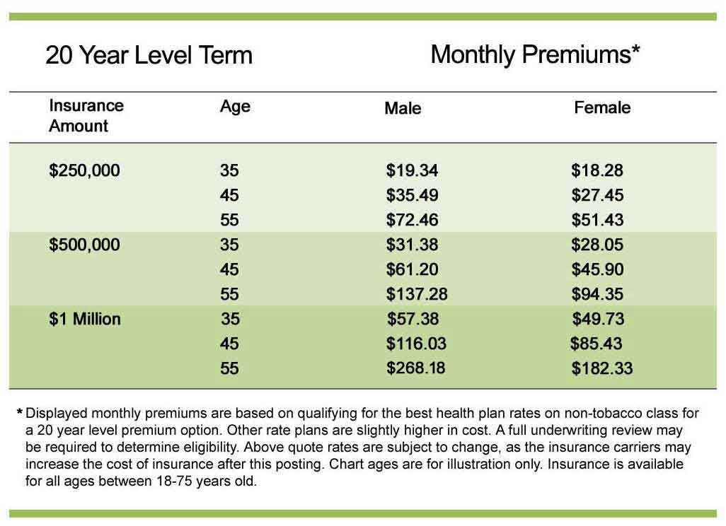 Life insurance chart